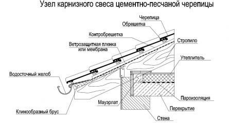 Монтаж цементно - песчанной черепицы